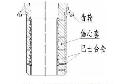 <b>偏心套過早失效維修成本高？影響旋回破碎機(jī)偏心套壽命的原因及預(yù)防措施</b>