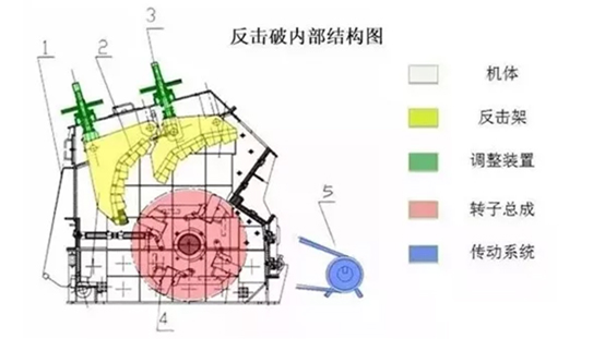 <b>板錘磨損嚴(yán)重想調(diào)頭或更換使用，如何操作？</b>