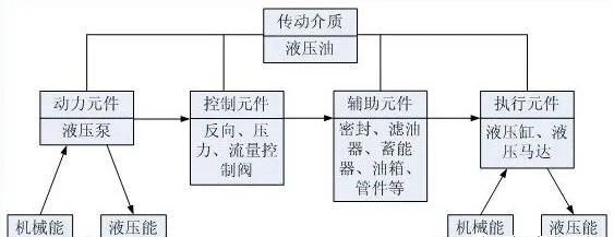 <b>夏季液壓系統(tǒng)油溫過高現(xiàn)象頻出！5個危害、8種原因分析及預防措施</b>